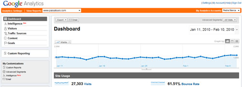 Traffic Stats